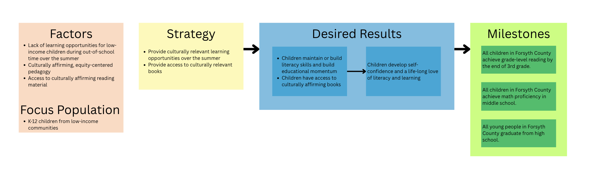 Image of a strategy diagram